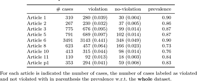 Figure 3 for European Court of Human Right Open Data project