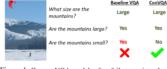 Figure 1 for Sunny and Dark Outside?! Improving Answer Consistency in VQA through Entailed Question Generation