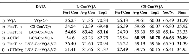 Figure 2 for Sunny and Dark Outside?! Improving Answer Consistency in VQA through Entailed Question Generation