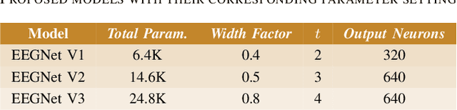 Figure 3 for A Two-Stage Efficient 3-D CNN Framework for EEG Based Emotion Recognition