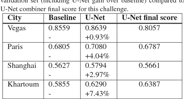 Figure 1 for CNNs Fusion for Building Detection in Aerial Images for the Building Detection Challenge