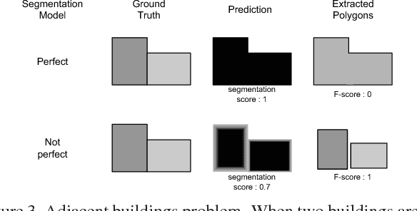 Figure 4 for CNNs Fusion for Building Detection in Aerial Images for the Building Detection Challenge