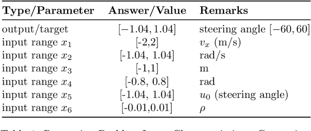 Figure 2 for On Neural Network Equivalence Checking using SMT Solvers