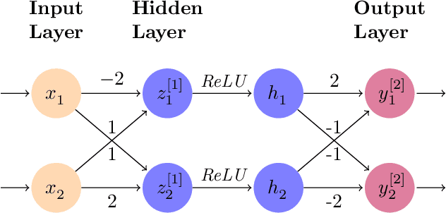 Figure 1 for On Neural Network Equivalence Checking using SMT Solvers