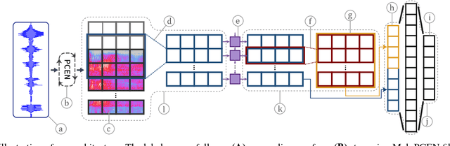 Figure 1 for Streaming Voice Query Recognition using Causal Convolutional Recurrent Neural Networks