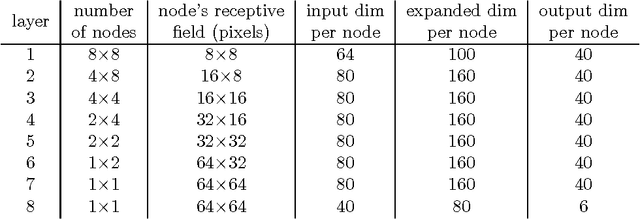 Figure 2 for Theoretical Analysis of the Optimal Free Responses of Graph-Based SFA for the Design of Training Graphs