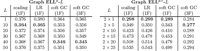 Figure 4 for Theoretical Analysis of the Optimal Free Responses of Graph-Based SFA for the Design of Training Graphs