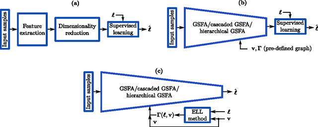 Figure 1 for Theoretical Analysis of the Optimal Free Responses of Graph-Based SFA for the Design of Training Graphs