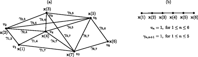 Figure 3 for Theoretical Analysis of the Optimal Free Responses of Graph-Based SFA for the Design of Training Graphs