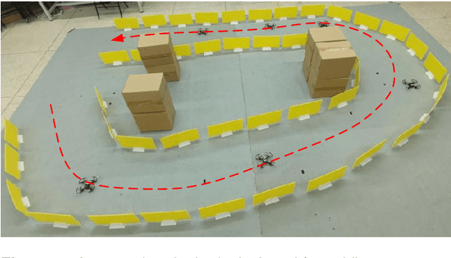 Figure 1 for Distributed Control for a Robotic Swarm to Pass through a Curve Virtual Tube