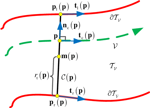 Figure 2 for Distributed Control for a Robotic Swarm to Pass through a Curve Virtual Tube
