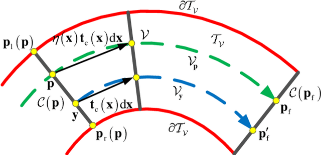 Figure 3 for Distributed Control for a Robotic Swarm to Pass through a Curve Virtual Tube