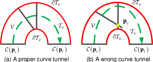 Figure 4 for Distributed Control for a Robotic Swarm to Pass through a Curve Virtual Tube