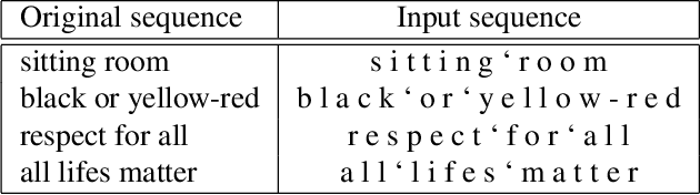 Figure 4 for Deep Neural Network for Semantic-based Text Recognition in Images