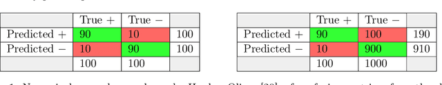 Figure 1 for Predictive Value Generalization Bounds