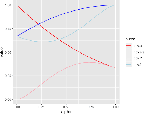 Figure 2 for Predictive Value Generalization Bounds
