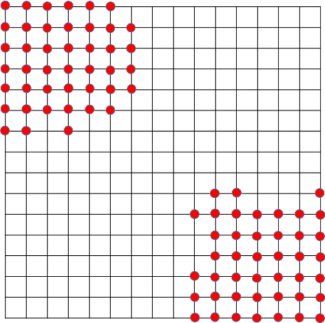 Figure 1 for Data-adaptive Active Sampling for Efficient Graph-Cognizant Classification