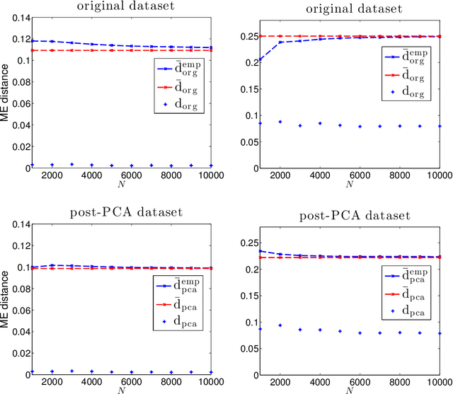 Figure 3 for The Informativeness of $k$-Means and Dimensionality Reduction for Learning Mixture Models