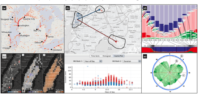 Figure 4 for Visual Analytics of Anomalous User Behaviors: A Survey