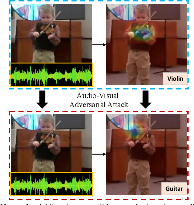 Figure 1 for Can audio-visual integration strengthen robustness under multimodal attacks?