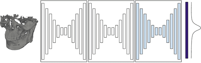 Figure 3 for Cephalometric Landmark Regression with Convolutional Neural Networks on 3D Computed Tomography Data