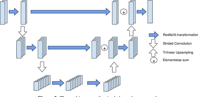 Figure 4 for Cephalometric Landmark Regression with Convolutional Neural Networks on 3D Computed Tomography Data