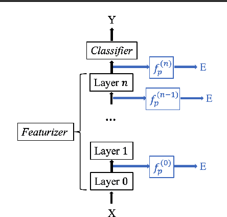 Figure 1 for OOD-Probe: A Neural Interpretation of Out-of-Domain Generalization