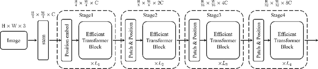 Figure 3 for ResT: An Efficient Transformer for Visual Recognition