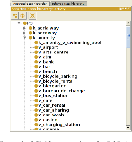 Figure 3 for Semantic Enrichment of Mobile Phone Data Records Using Background Knowledge