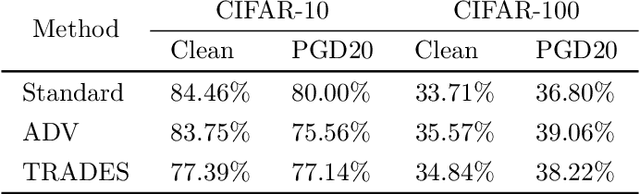 Figure 1 for Improving Hierarchical Adversarial Robustness of Deep Neural Networks