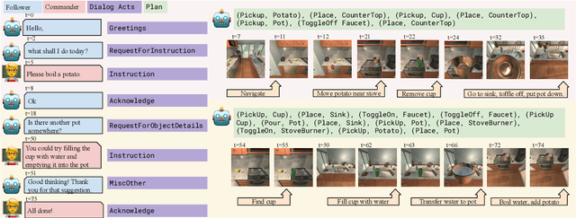 Figure 1 for Dialog Acts for Task-Driven Embodied Agents