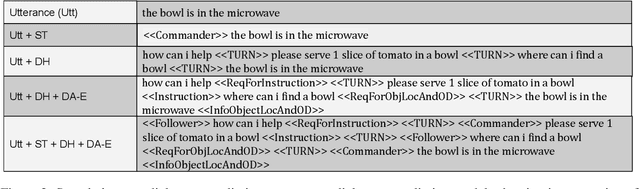 Figure 3 for Dialog Acts for Task-Driven Embodied Agents