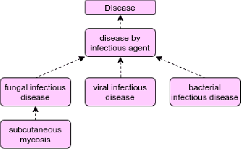 Figure 4 for MuCoMiD: A Multitask Convolutional Learning Framework for miRNA-Disease Association Prediction