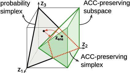 Figure 1 for Improving Uncertainty Calibration of Deep Neural Networks via Truth Discovery and Geometric Optimization