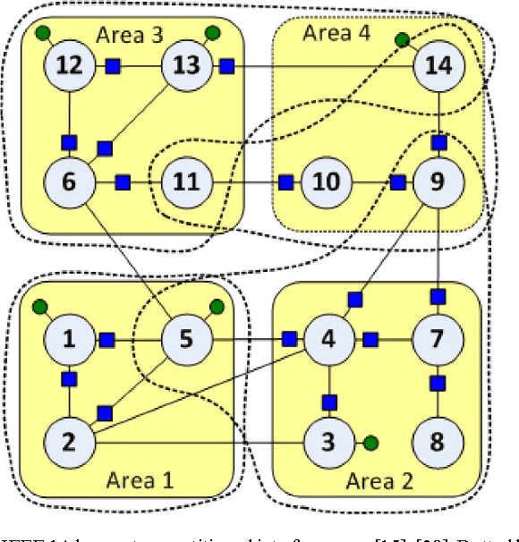 Figure 1 for Distributed Robust Power System State Estimation