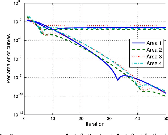 Figure 3 for Distributed Robust Power System State Estimation