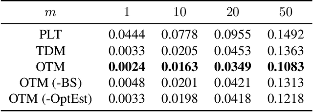 Figure 3 for Learning Optimal Tree Models Under Beam Search