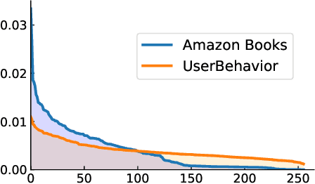 Figure 4 for Learning Optimal Tree Models Under Beam Search