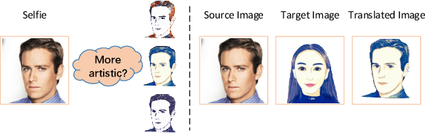 Figure 1 for Image-to-Image Translation: Methods and Applications