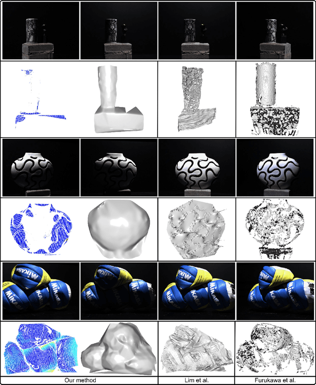 Figure 4 for PiMPeR: Piecewise Dense 3D Reconstruction from Multi-View and Multi-Illumination Images