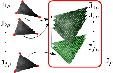 Figure 3 for PiMPeR: Piecewise Dense 3D Reconstruction from Multi-View and Multi-Illumination Images