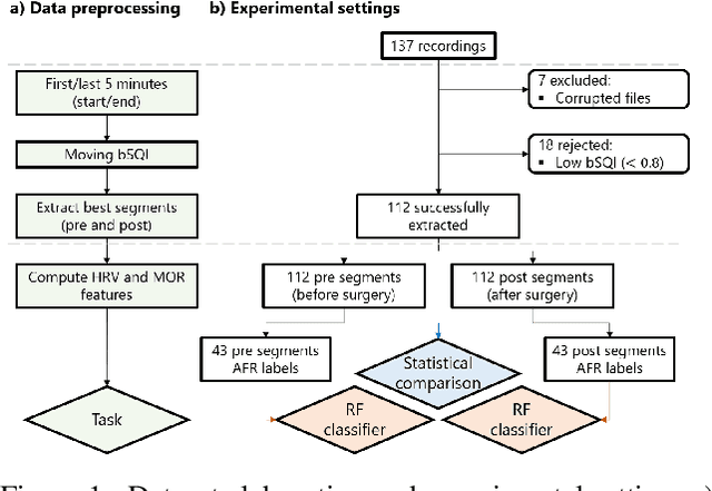 Figure 1 for Atrial Fibrillation Recurrence Risk Prediction from 12-lead ECG Recorded Pre- and Post-Ablation Procedure