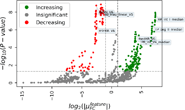 Figure 3 for Atrial Fibrillation Recurrence Risk Prediction from 12-lead ECG Recorded Pre- and Post-Ablation Procedure