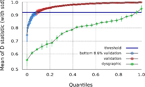 Figure 1 for The Dynamics of Handwriting Improves the Automated Diagnosis of Dysgraphia