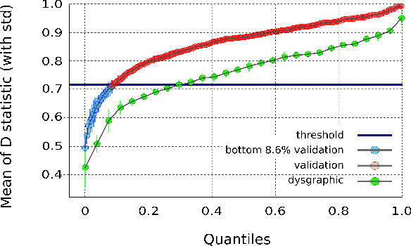 Figure 2 for The Dynamics of Handwriting Improves the Automated Diagnosis of Dysgraphia