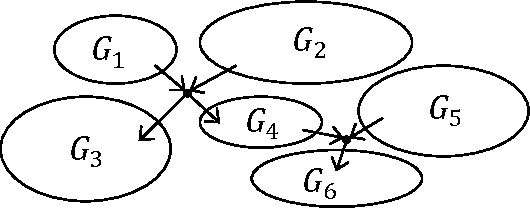Figure 2 for Optimal Experiment Design for Causal Discovery from Fixed Number of Experiments