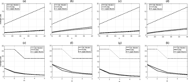 Figure 4 for Optimal Experiment Design for Causal Discovery from Fixed Number of Experiments