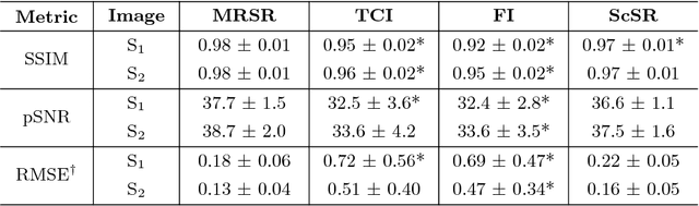 Figure 2 for Deep Learning Super-Resolution Enables Rapid Simultaneous Morphological and Quantitative Magnetic Resonance Imaging