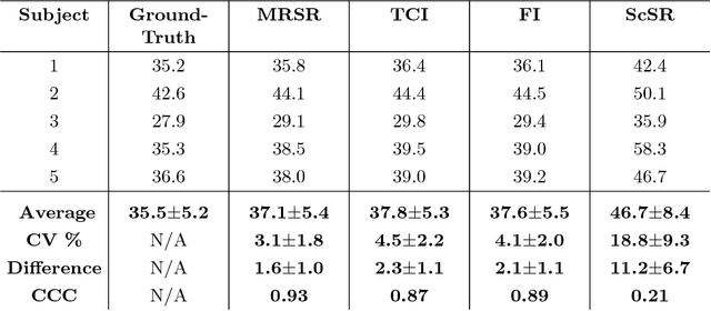 Figure 4 for Deep Learning Super-Resolution Enables Rapid Simultaneous Morphological and Quantitative Magnetic Resonance Imaging