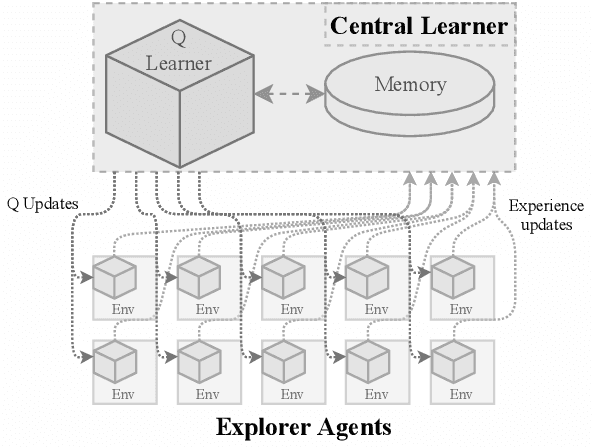 Figure 1 for Event-Based Communication in Multi-Agent Distributed Q-Learning